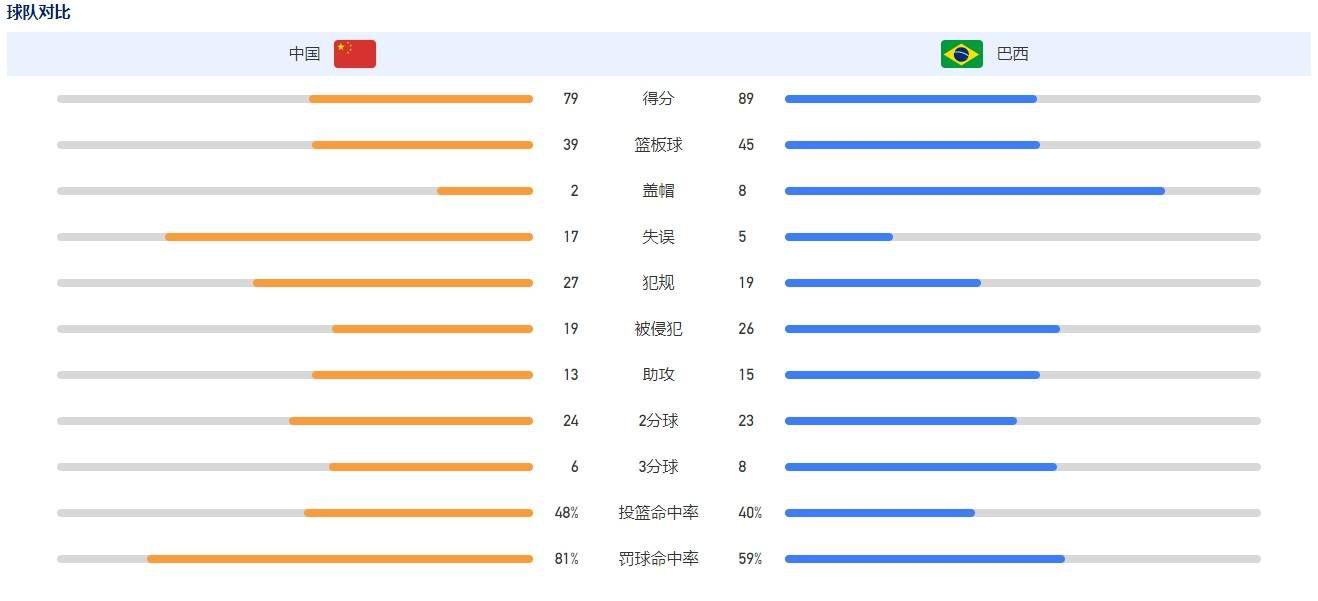 罗马诺表示：“了解到切尔西和曼城都联系了河床，希望获知埃切维里的情况。